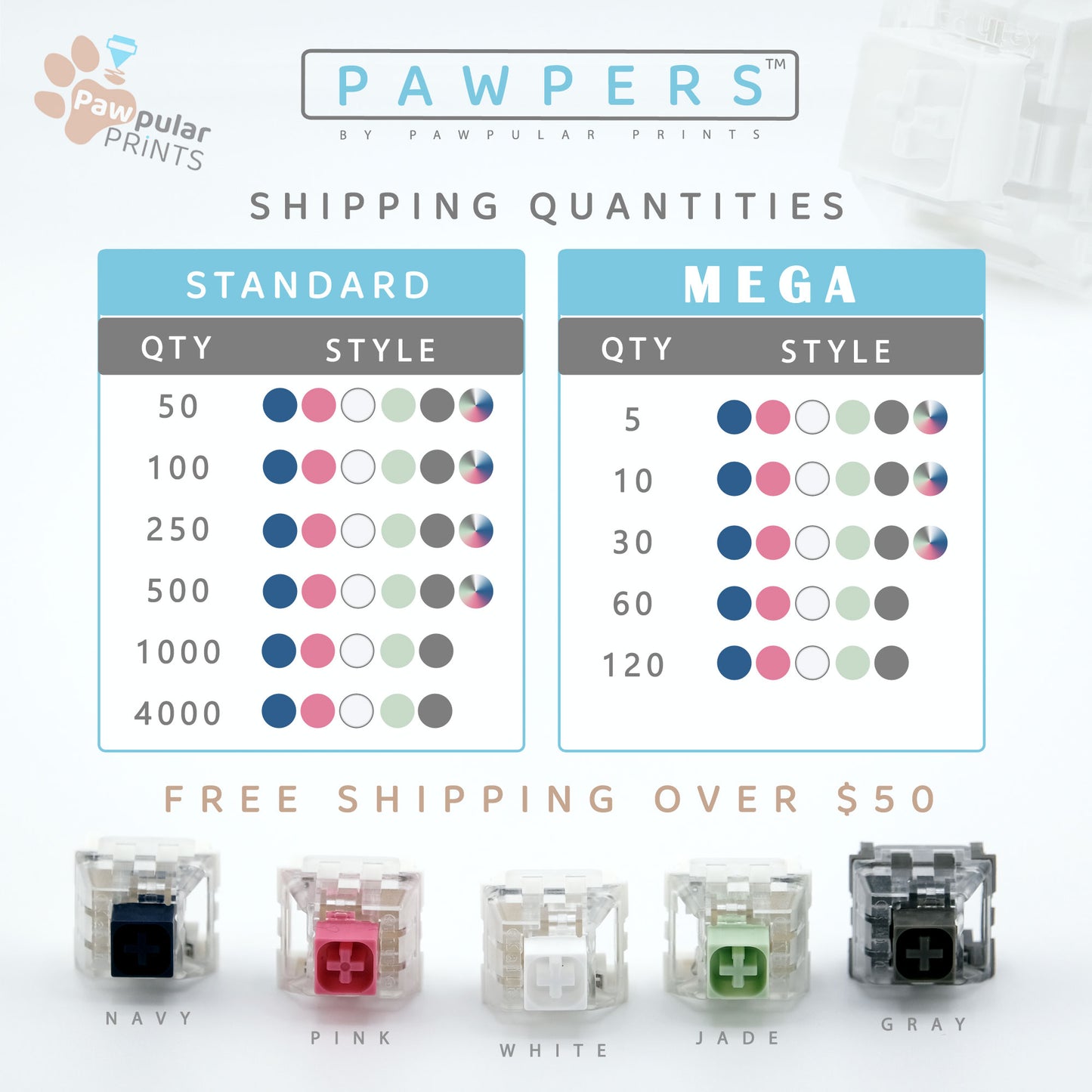 MEGA Pawpers™ Clicker for 3D Printed Fidgets!